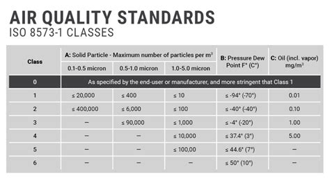 compressed air filter testing|A GUIDE TO THE ISO 8573 SERIES COMPRESSED AIR .